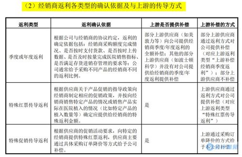 經(jīng)銷商返利會計(jì)科目