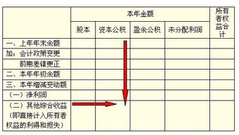 2017會計科目其他綜合收益