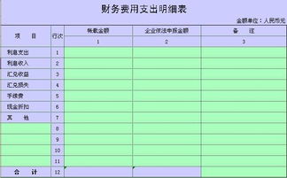 會計(jì)科目中利息怎么做分錄