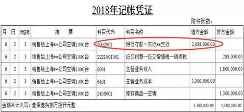 應(yīng)收賬款屬于什么會計科目,應(yīng)收賬款的預(yù)算會計科目,應(yīng)收賬款會計科目編號