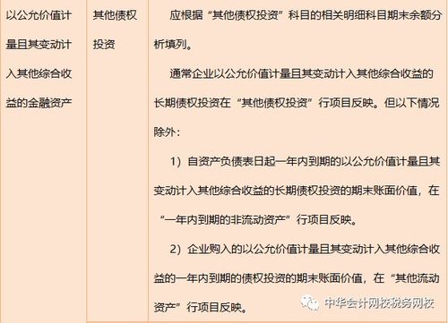 金融資產(chǎn)分類及會(huì)計(jì)科目,金融資產(chǎn)三分類會(huì)計(jì)科目,金融資產(chǎn)三分類對(duì)應(yīng)的會(huì)計(jì)科目