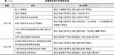 工程施工,會(huì)計(jì)科目,有哪些