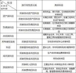 送給,會(huì)計(jì)科目,東西,客戶