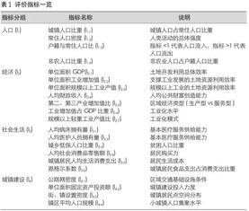分析與評價方法研究方法有哪些方法
