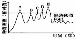 培養(yǎng)基的制備實驗中用到的消毒方法有哪些?