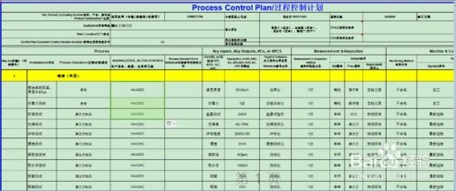 質(zhì)量控制計(jì)劃的方法有哪些
