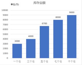 庫存計(jì)劃計(jì)算方法有哪些問題