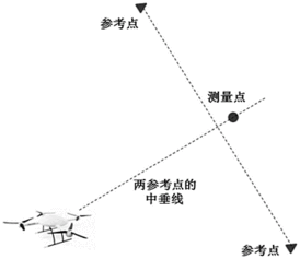 橋梁擾度觀測(cè)的方法有哪些