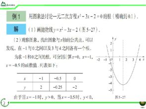 函數(shù)的運(yùn)用有哪些方法