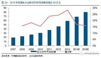 放大反應(yīng)有哪些方法