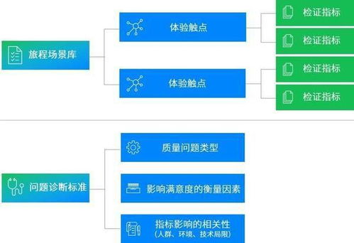 設(shè)計階段質(zhì)量控制的方法有哪些