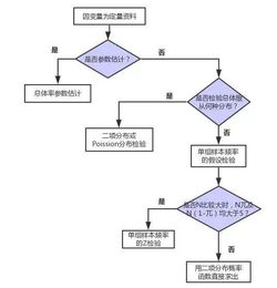 定性資料統(tǒng)計(jì)檢驗(yàn)方法有哪些