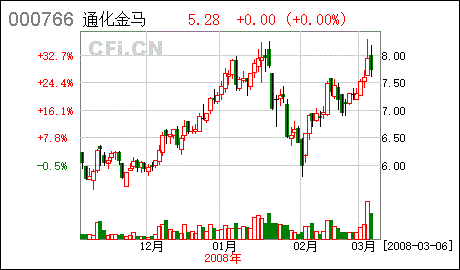 固定資產(chǎn)的計(jì)價(jià)方法通常有哪些