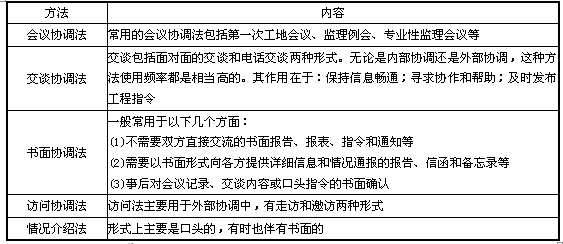 建設工程監(jiān)理組織協(xié)調(diào)方法有哪些