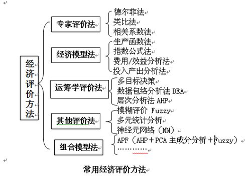 經(jīng)濟(jì)評價的方法有哪些