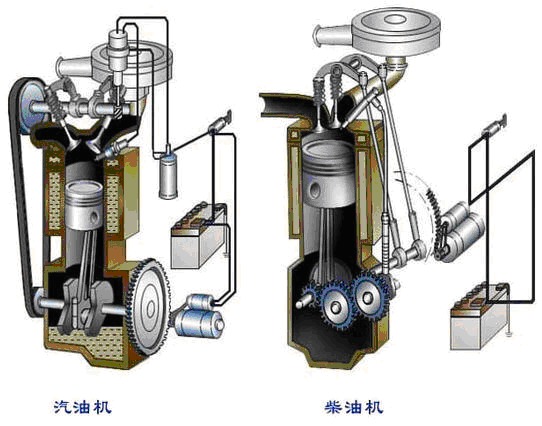活塞式內(nèi)燃機(jī)的分類方法有哪些