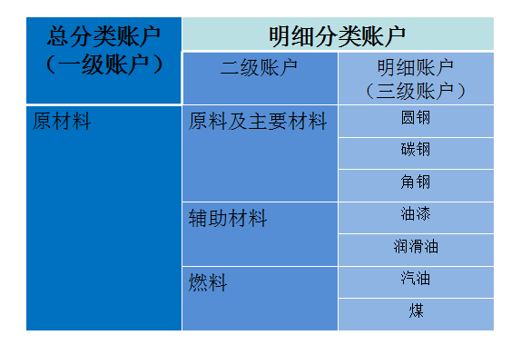 材料計(jì)算的會(huì)計(jì)方法有哪些內(nèi)容