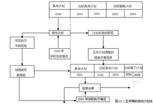 簡(jiǎn)述編制計(jì)劃的方法有哪些