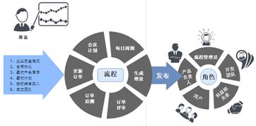 評價思維過程的方法有哪些內(nèi)容