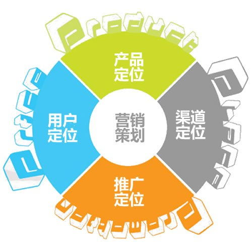 銷售方法有哪些知識