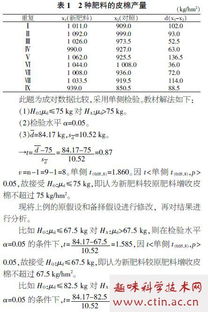 對(duì)的假設(shè)檢驗(yàn)方法有哪些內(nèi)容