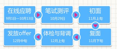 招聘過(guò)程中有哪些測(cè)試方法