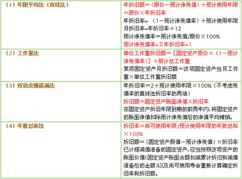 點抄機折舊方法有哪些