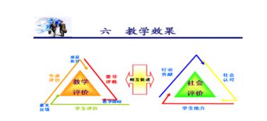 簡(jiǎn)述教學(xué)評(píng)價(jià)的內(nèi)容和方法有哪些