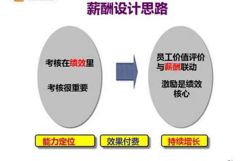 企業(yè)經(jīng)常采用的激勵(lì)方法有哪些