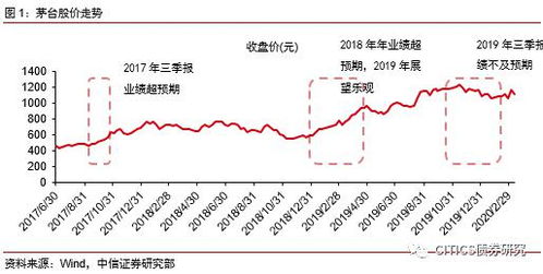 風(fēng)險(xiǎn)定量識(shí)別的方法有哪些