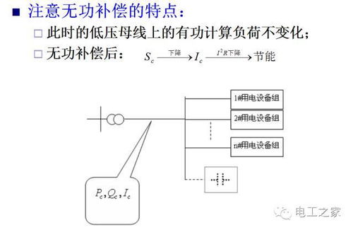 電力負(fù)荷計(jì)算方法哪些