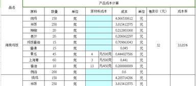 區(qū)分產品成本計算方法有哪些