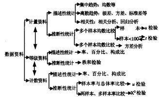 常用的統(tǒng)計(jì)學(xué)分析方法有哪些