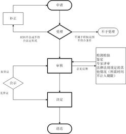 社會組織評估方法有哪些