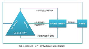 信息管理有哪些有影響的實用方法