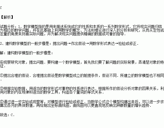 常用的過程數(shù)學(xué)模型的建立方法包括哪些
