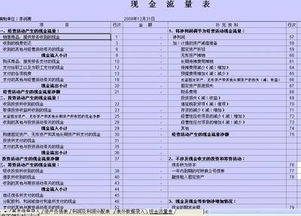 現(xiàn)金流量表有哪些驗(yàn)證方法