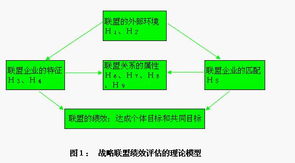基于戰(zhàn)略的績(jī)效評(píng)估方法有哪些