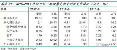 財務狀況的分析方法包括哪些