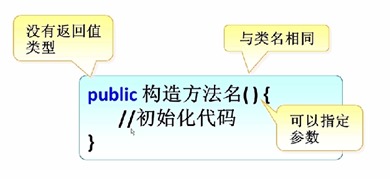 創(chuàng)建一個(gè)對(duì)象的方法有哪些種