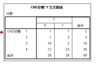 計數(shù)資料的檢驗方法有哪些