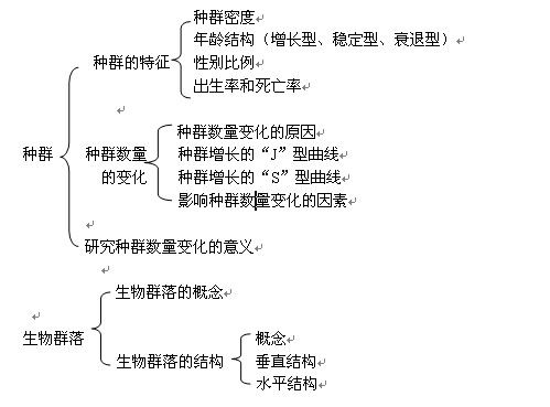 在線教學(xué)設(shè)計(jì)的方法有哪些