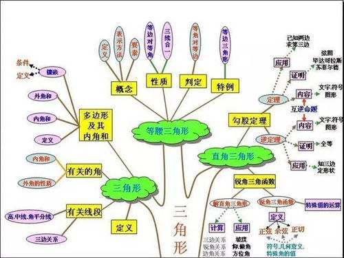 數(shù)學(xué)的導(dǎo)課方法有哪些