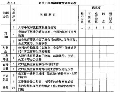 定量調(diào)查的基本方法有哪些