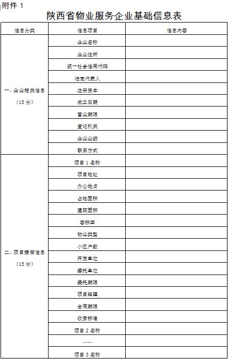 哪些方法進(jìn)行評(píng)價(jià)保潔公司