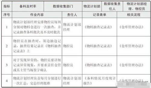 企業(yè)績效收集數(shù)據(jù)的方法有哪些