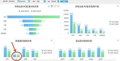 數(shù)據(jù)轉(zhuǎn)化的目的和方法有哪些
