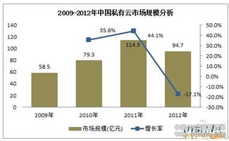主要的市場調(diào)查方法有哪些