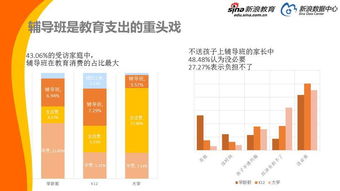 調(diào)查和數(shù)據(jù)收集方法有哪些
