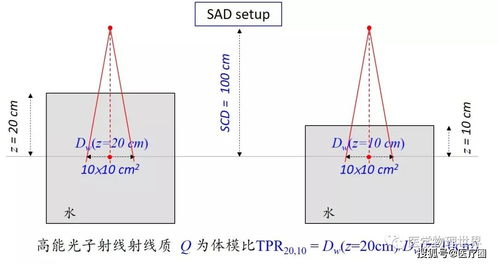 吸收劑量測(cè)定的方法有哪些